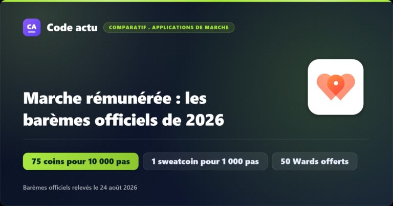 Comparatif des applications de marche en 2026 : 75 coins pour 10 000 pas chez Macadam, 1 sweatcoin pour 1 000 pas chez Sweatcoin et 50 Wards offerts chez WeWard