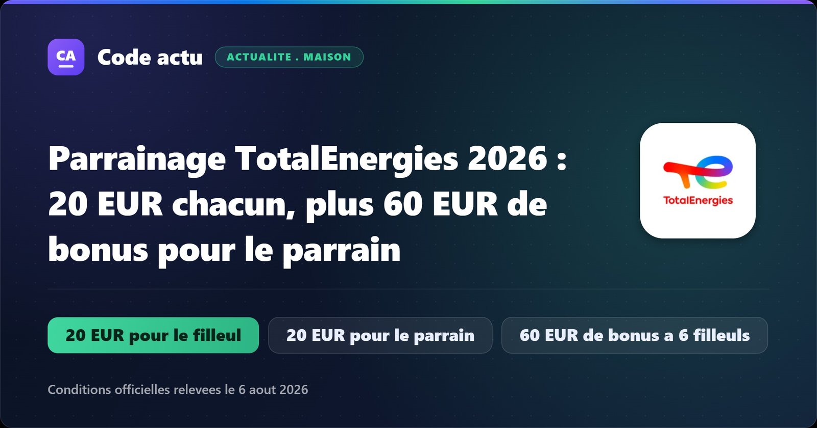 Visuel Code actu avec le logo TotalEnergies : parrainage TotalEnergies 2026, 20 € pour le filleul, 20 € pour le parrain et jusqu’à 60 € de bonus de palier